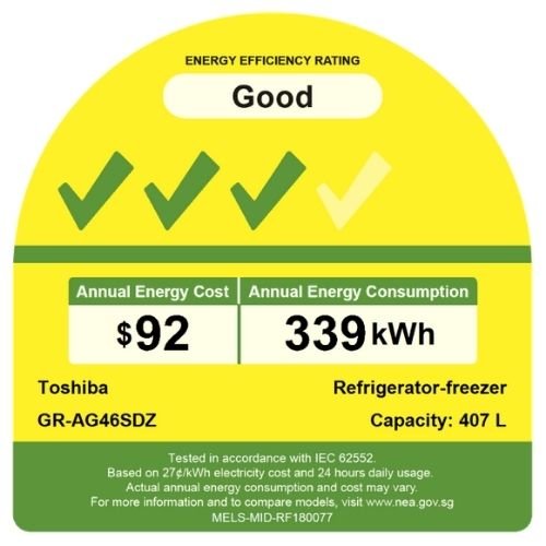 Energy Label